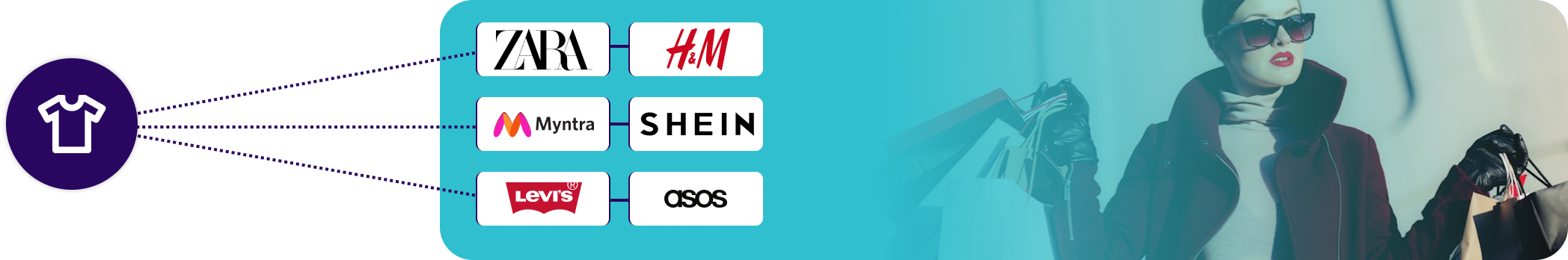 Scraper Development 1